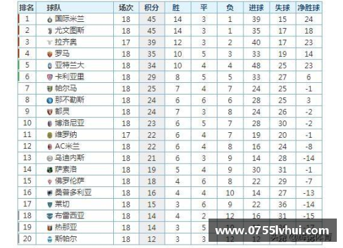 恒发彩票意甲积分榜出炉，尤文图斯领跑，AC米兰跌至第四