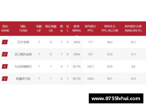 恒发彩票辽宁队2018赛季：球员表现与成就综述